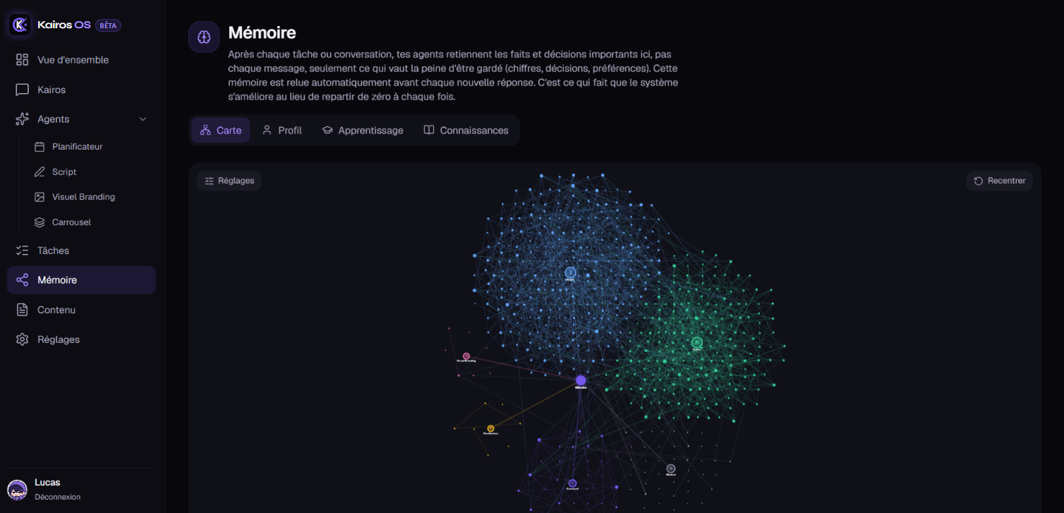 Memoire : le graphe des faits et decisions retenus par les agents